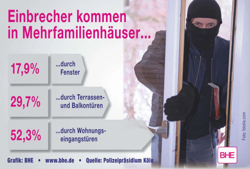 Einbruchsversuche - Sicherheit für Hab und Gut