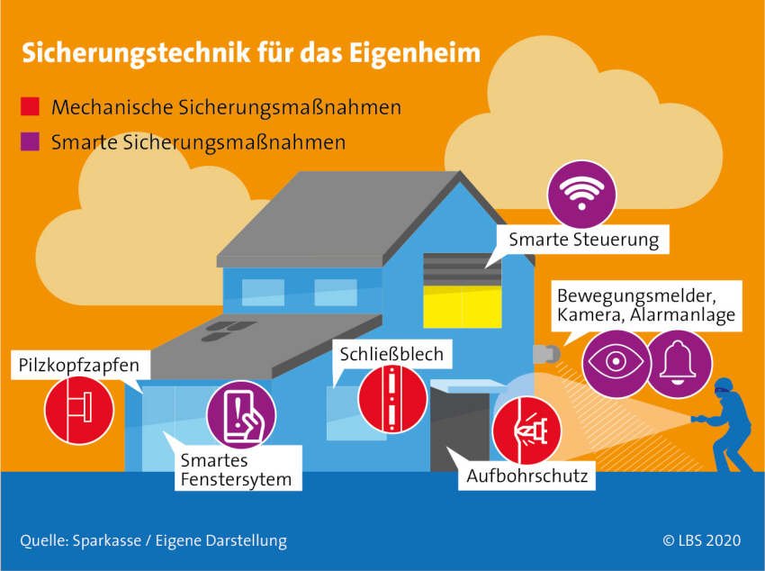 Einbruchschutz - Sicher durch die dunkle Jahreszeit