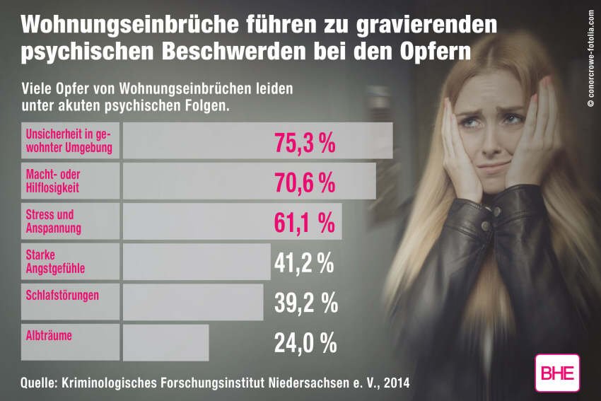 Sicherheitstechnik - Diebe mögen keine Gegenwehr